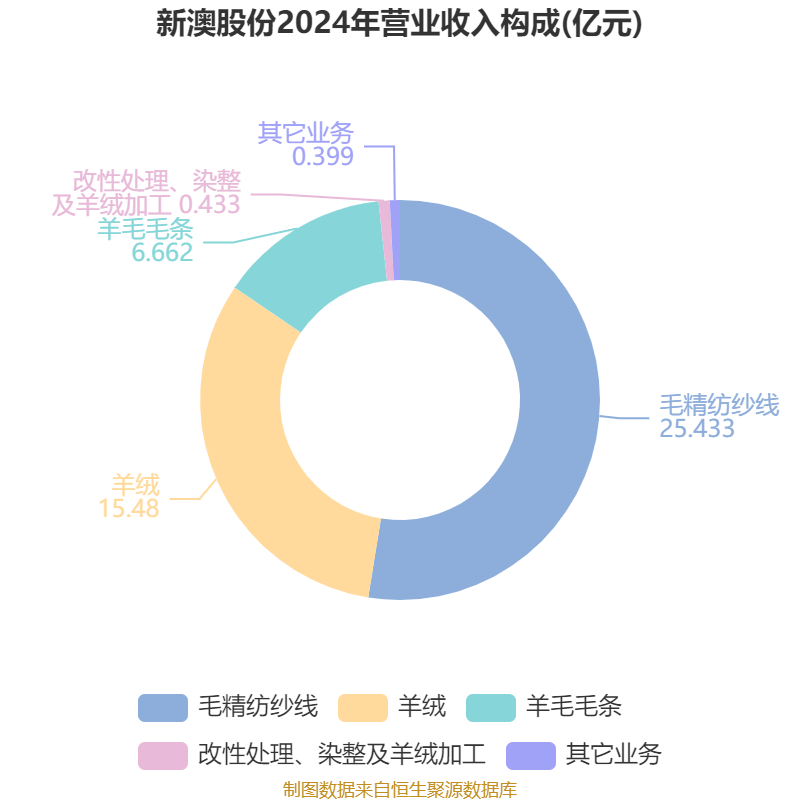 安康_新澳2025天天正版资料大全,揭短修改仔细释义、解释与落实